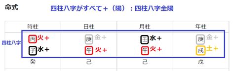 八字全陽機率|【八字全陽機率】八字全陽機率超低！揭開生辰八字純陰純陽之謎。